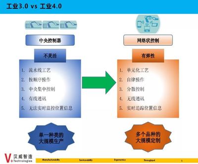 數據集成 構建智能制造的神經系統(tǒng)——智能制造微課堂第十六期課程回顧